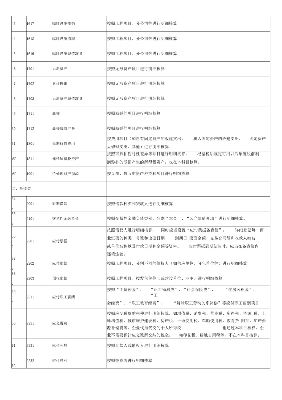 新准则下施工企业会计科目一览表_第3页