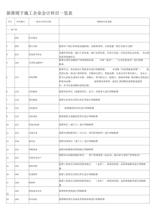 新准则下施工企业会计科目一览表