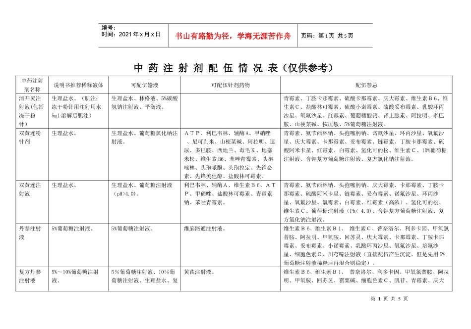 中药注射剂配伍情况表_第1页