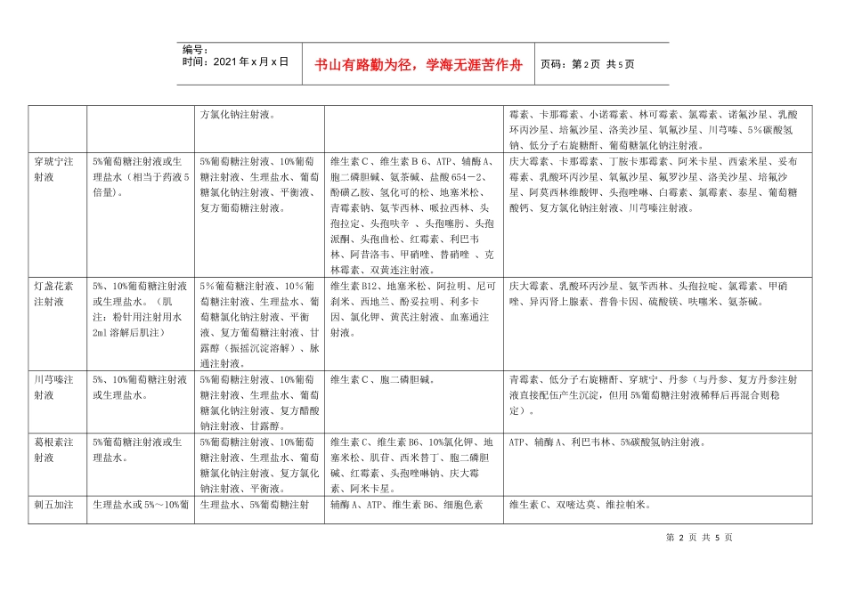 中药注射剂配伍情况表_第2页