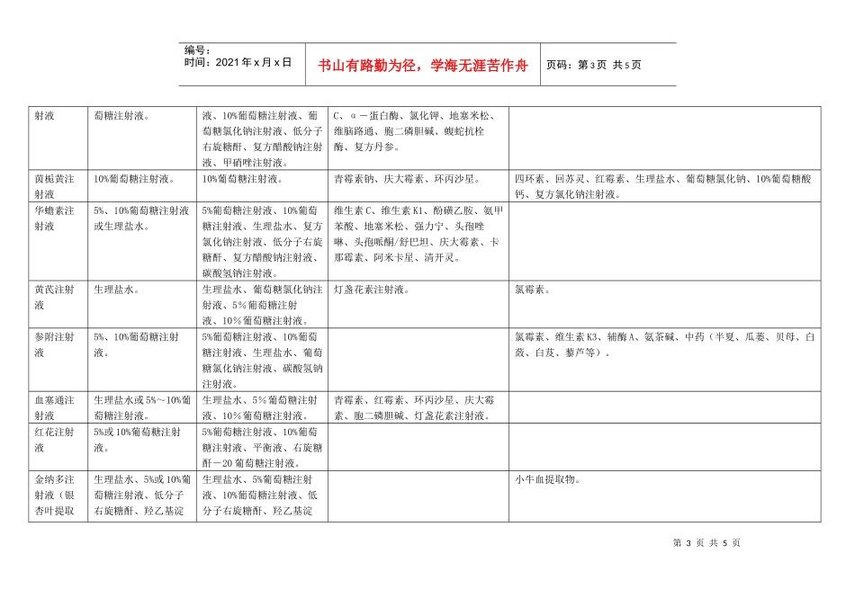 中药注射剂配伍情况表_第3页
