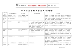 中药注射剂配伍情况表