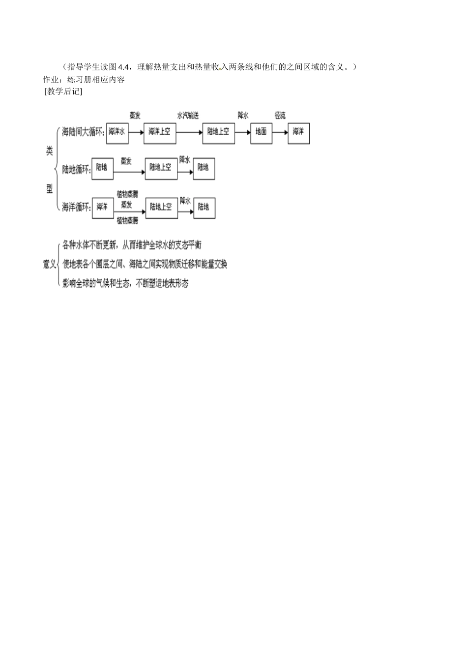 高中地理：4.1《海-气相相互作用及其影响》教案新人教版新人教版选修2_第2页