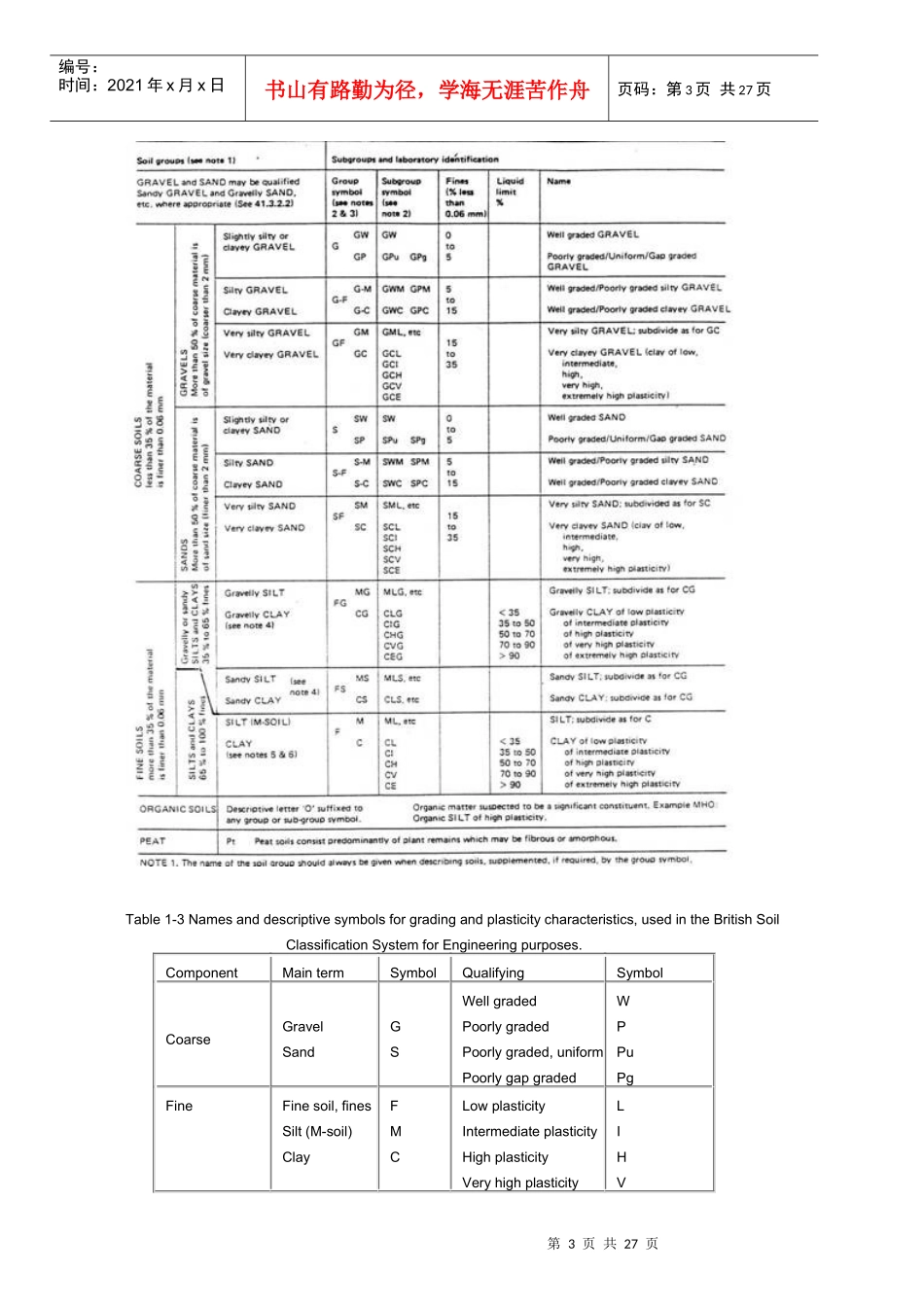 Dredging Engineering-Part 2 soil 疏浚工程 土质篇_第3页