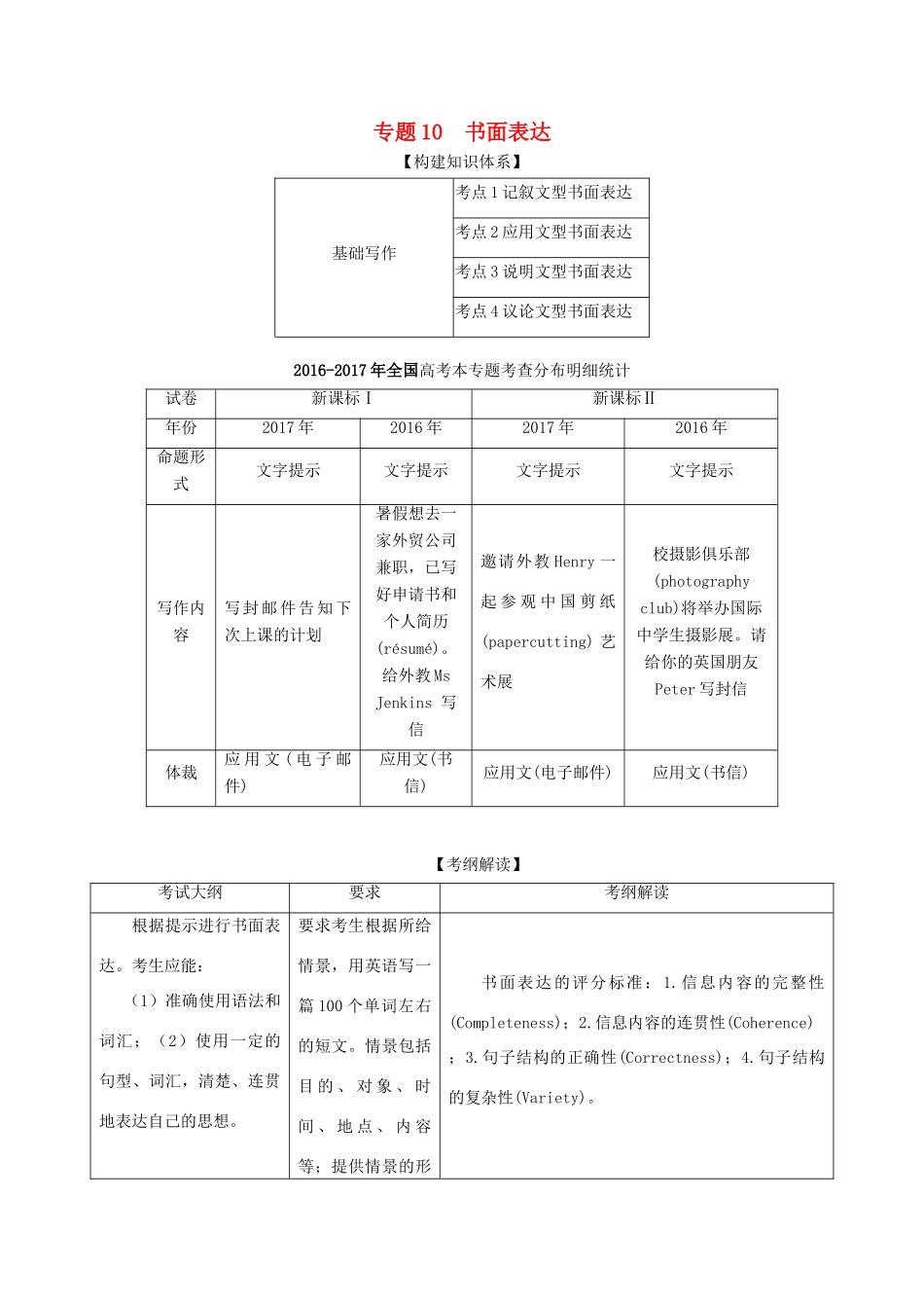 高考英语二轮复习 专题10 书面表达（讲）（含解析）-人教版高三全册英语教案_第1页
