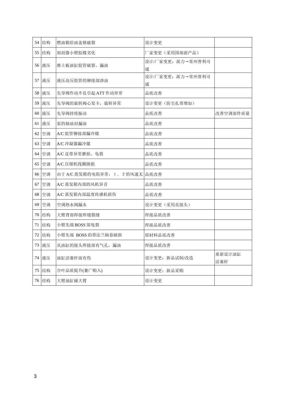 SK55-C SK60-C电气液压图总汇正文_第3页