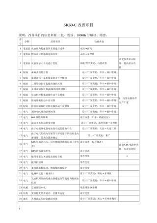 SK55-C SK60-C电气液压图总汇正文