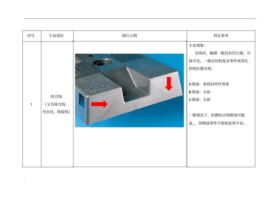塑胶件外观检验常见不良分类及判定标准_第3页