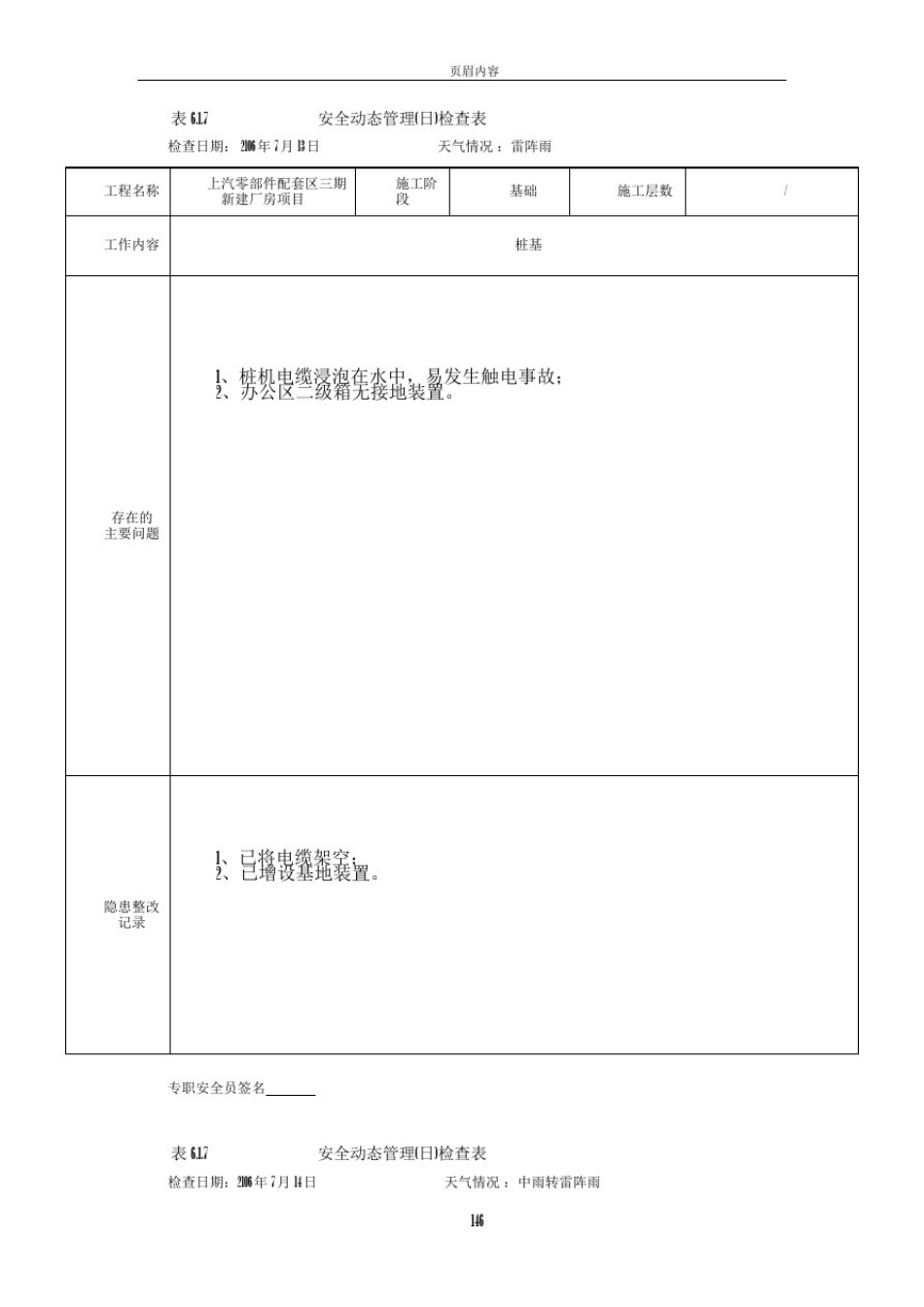 安全动态管理日检查表_第2页