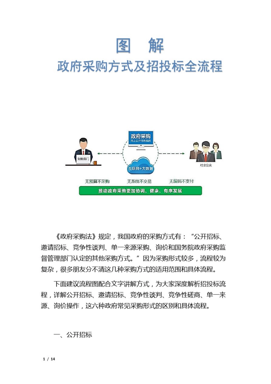 图解政府采购方式及招投标全流程_第1页