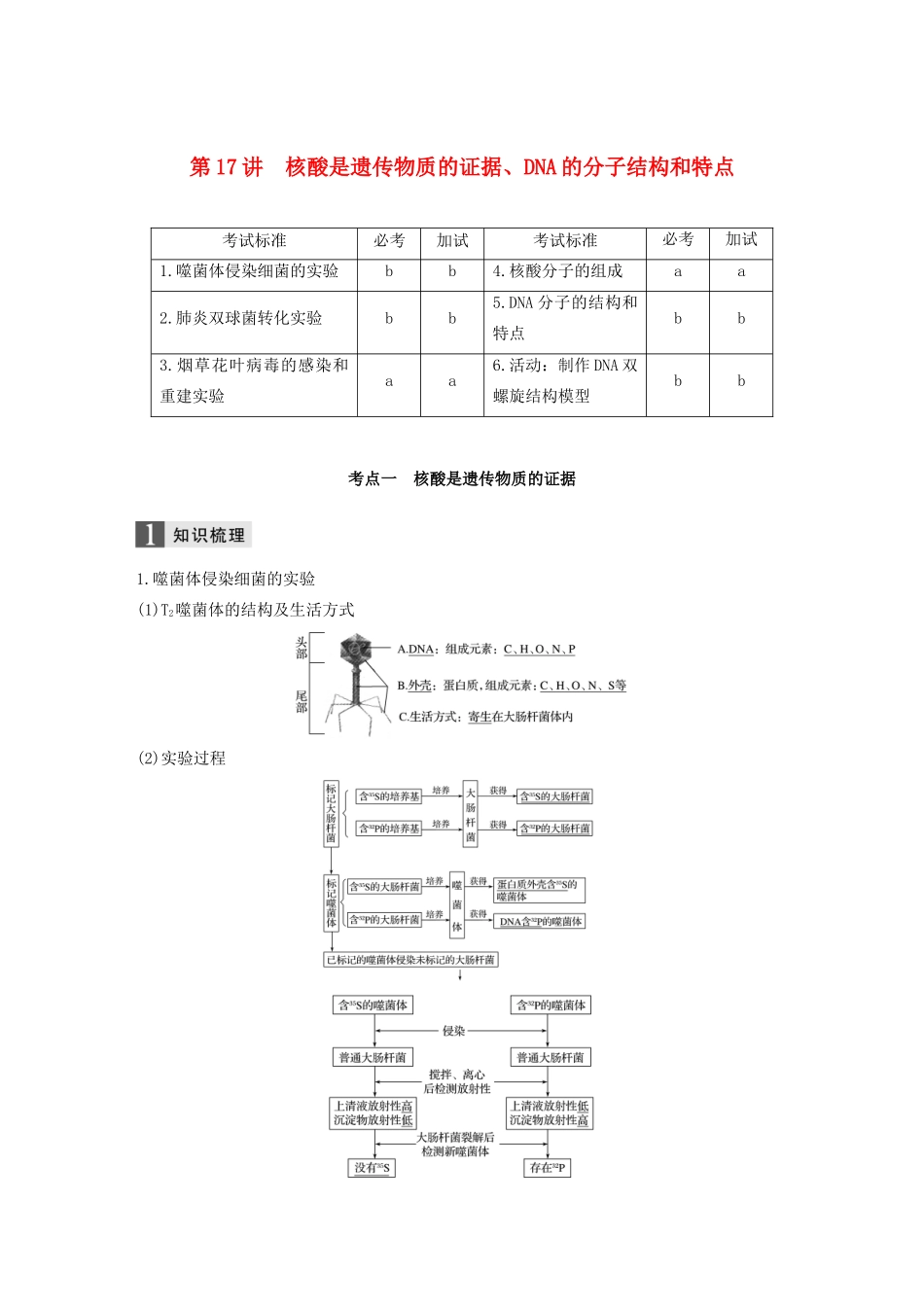 （浙江专版）高考生物一轮复习 第五单元 遗传的物质基础 第17讲 核酸是遗传物质的证据、DNA的分子结构和特点教案-人教版高三全册生物教案_第1页