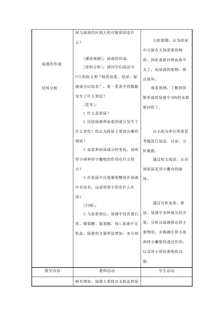 七年级生物下册 第4单元 生物圈中的人 第二节 人体废物的排出名师教案2 苏教版_第2页