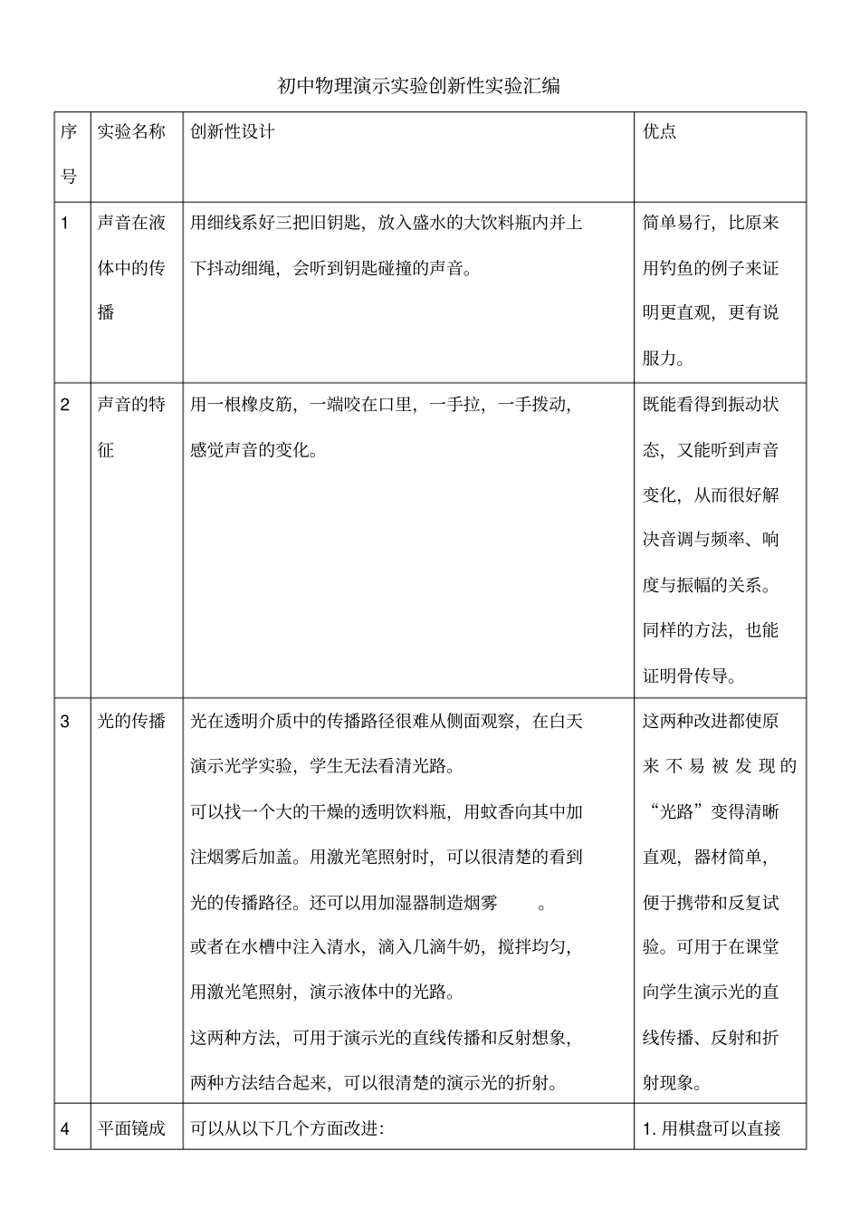 初中物理演示实验创新性实验大全_第1页