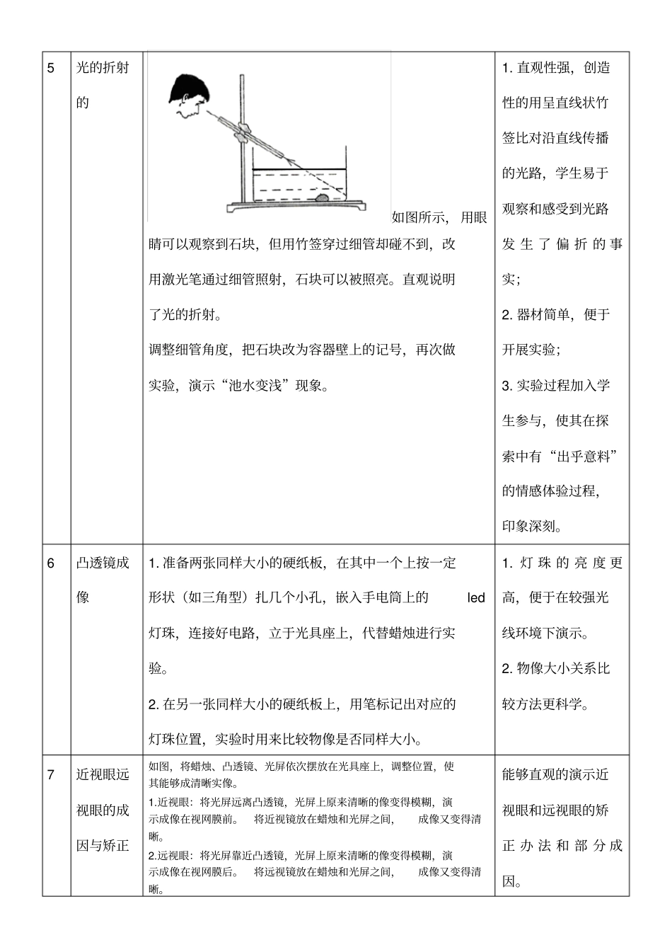 初中物理演示实验创新性实验大全_第3页