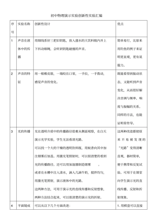 初中物理演示实验创新性实验大全