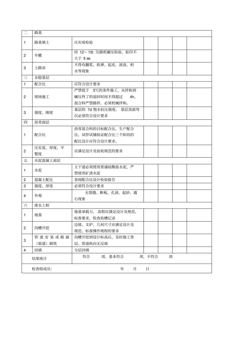 市政工程实体质量检查表.doc_第2页