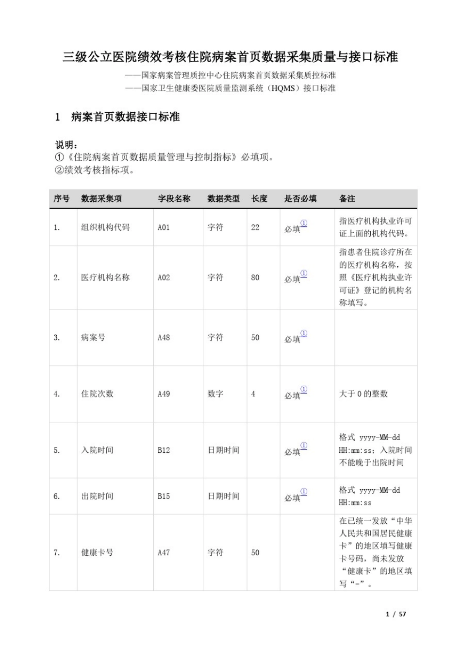 三级公立医院绩效考核病案首页数据对接接口标准_第1页
