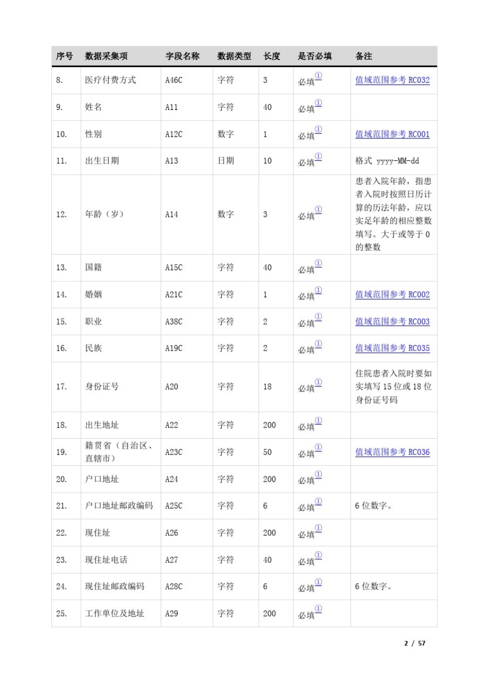 三级公立医院绩效考核病案首页数据对接接口标准_第2页