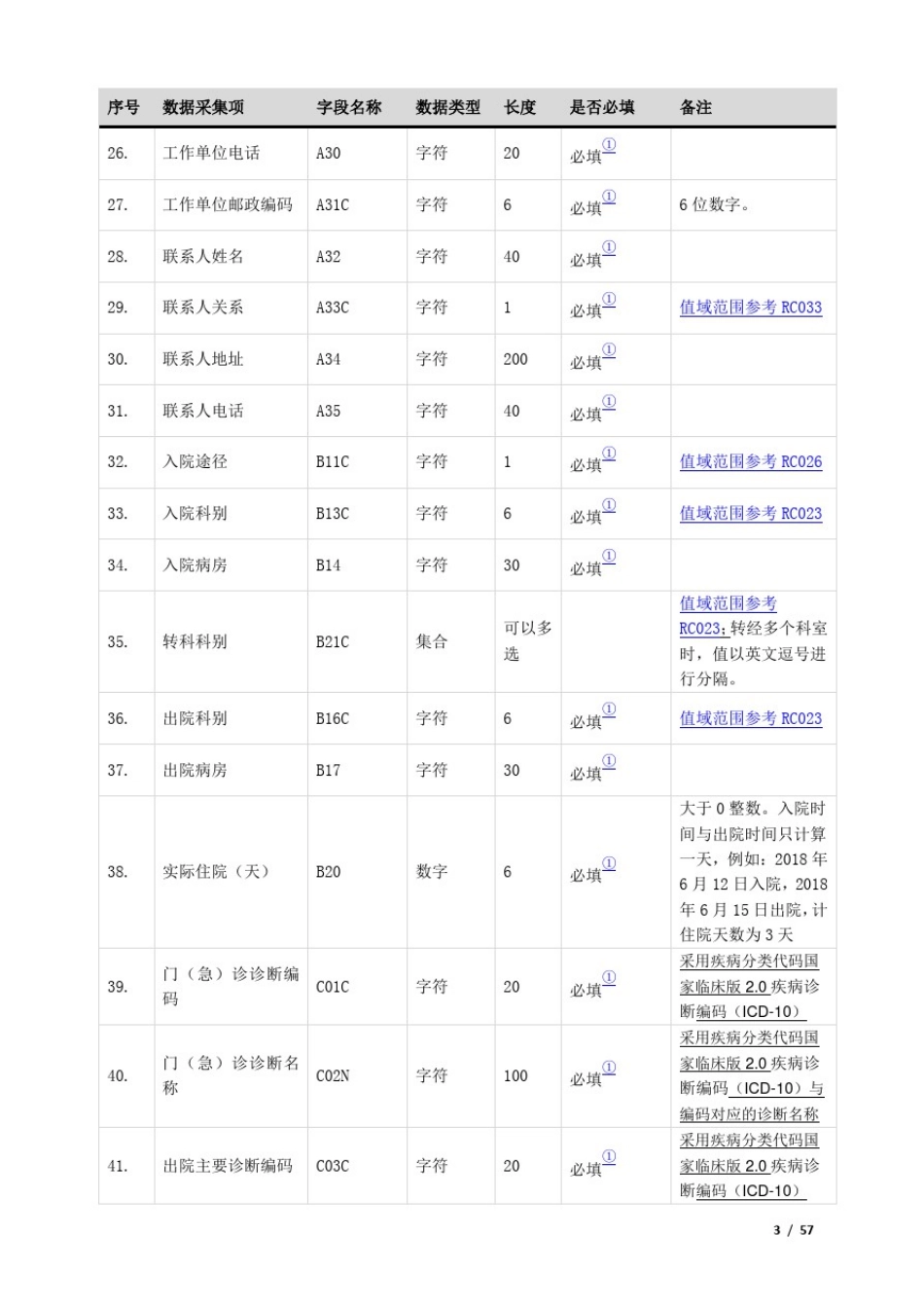 三级公立医院绩效考核病案首页数据对接接口标准_第3页