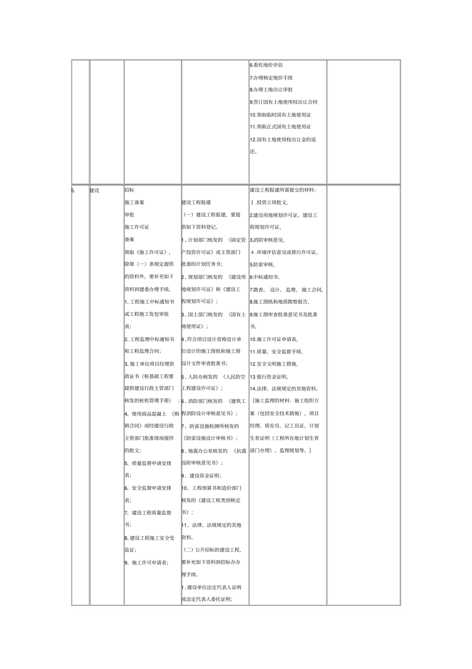 报建人员报建手续全集_第2页