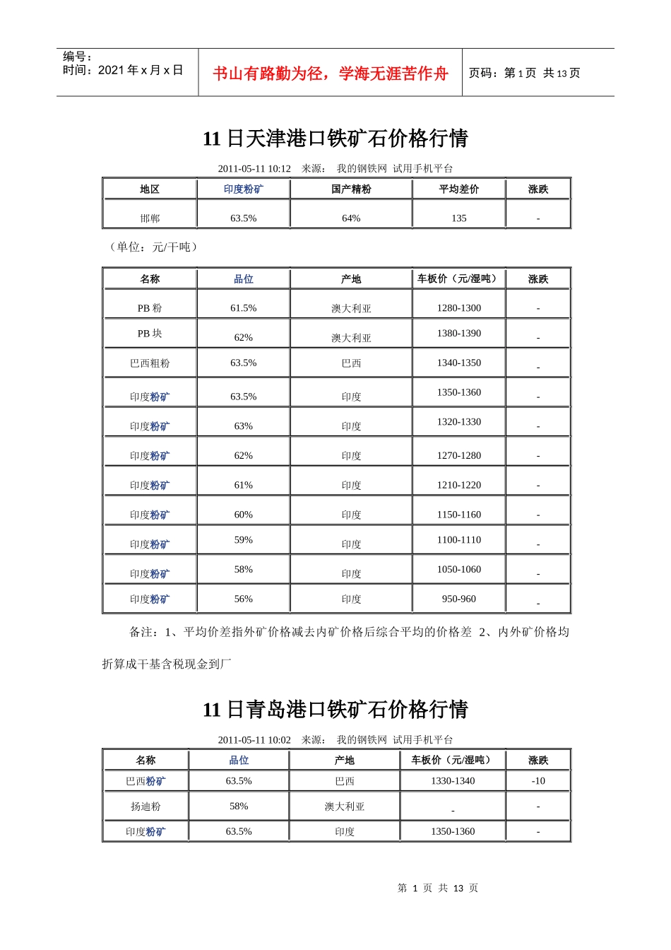 XXXX-05-03日起进口铁矿石现货价格指数_第1页