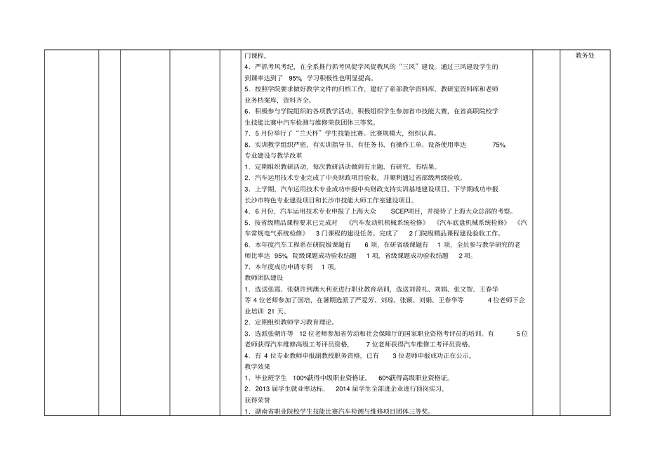 学院部门考核表_第2页