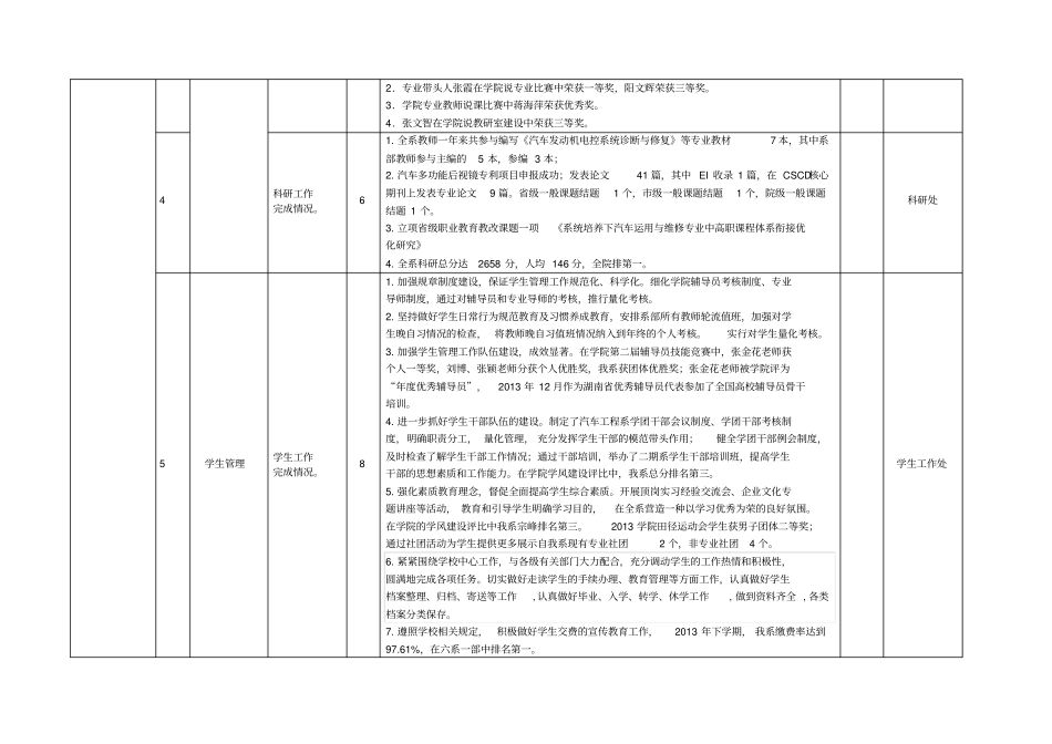 学院部门考核表_第3页