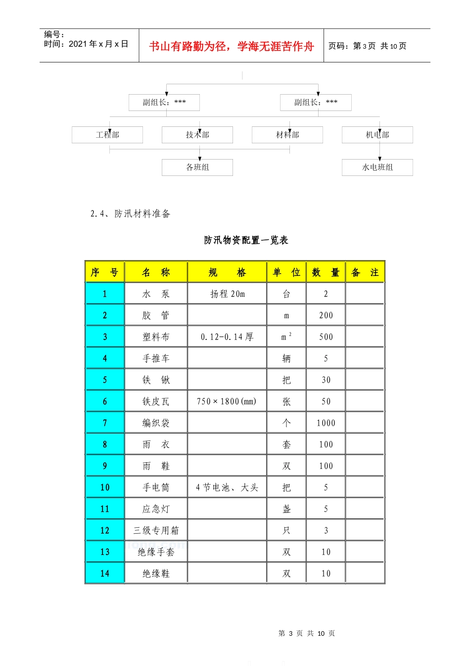 [河北]住宅楼夏季、雨季施工方案(免费)_secret_第3页