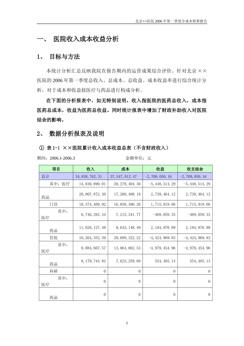 北京××医院的第一季度成本数据分析报告_第3页