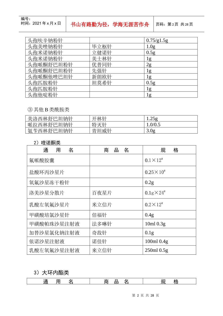 临床常用药目录_第2页