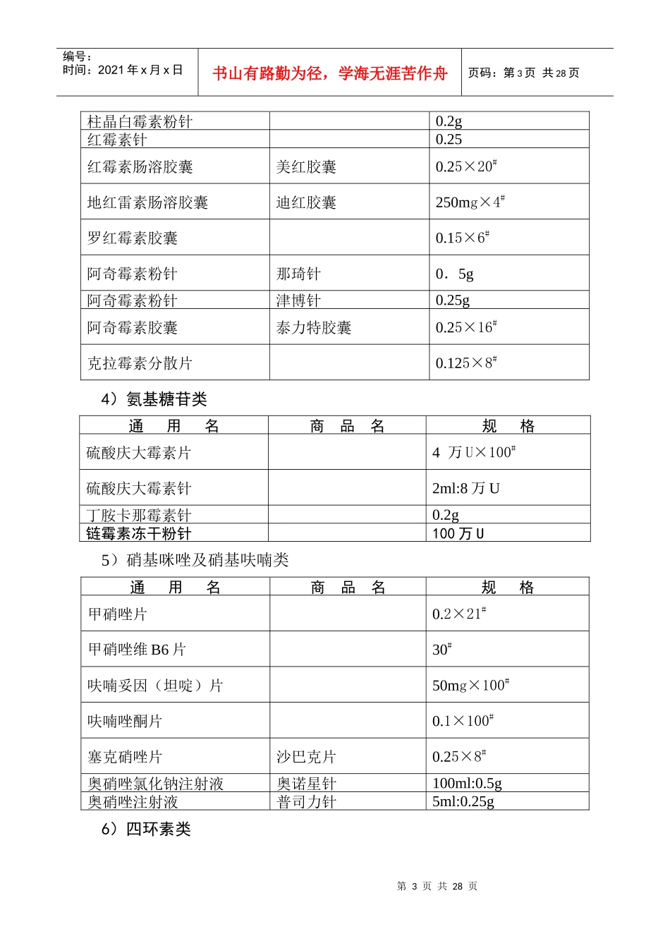 临床常用药目录_第3页