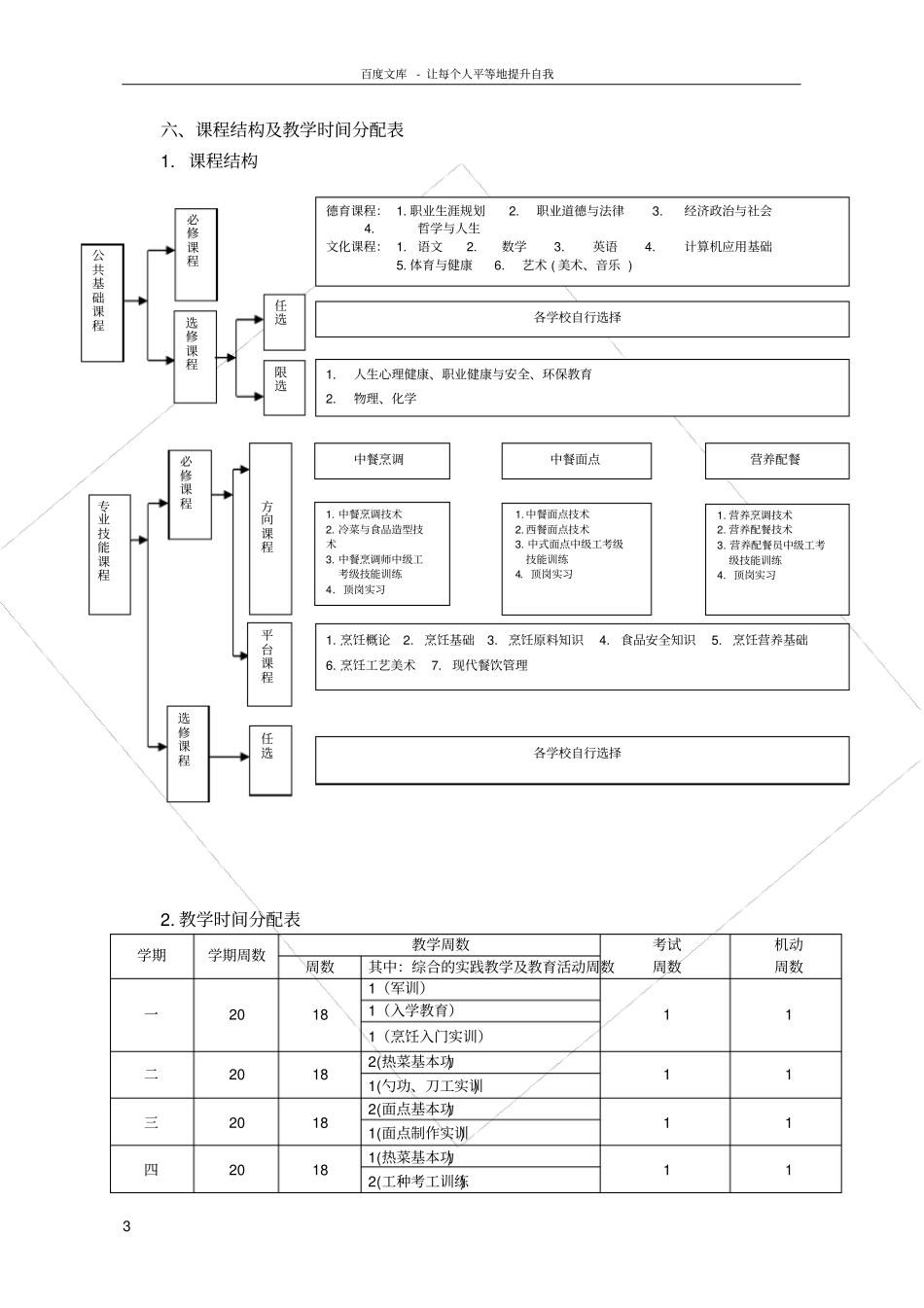 中等职业教育中餐烹饪专业指导性人才培养方案_第3页