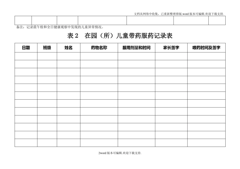 幼儿园卫生保健工作各种表格_第2页