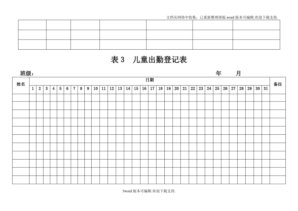 幼儿园卫生保健工作各种表格_第3页