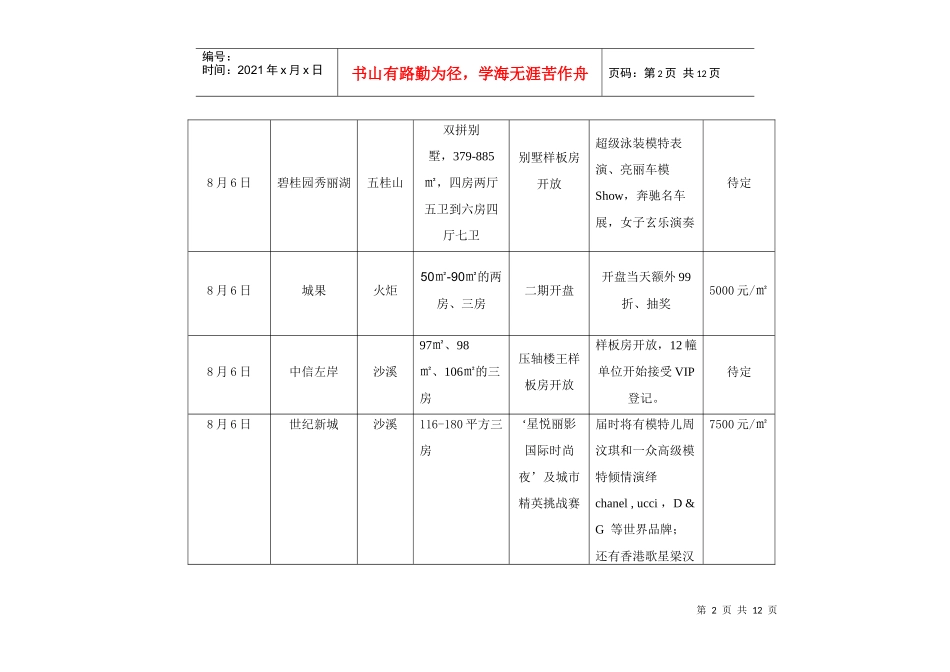 XXXX年8月中山房地产项目楼市分析研究周报10页_合富辉煌_第2页