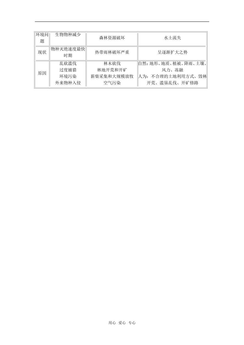 高中地理：第三章第二节《主要的生态环境问题》教案湘教版选修6_第3页