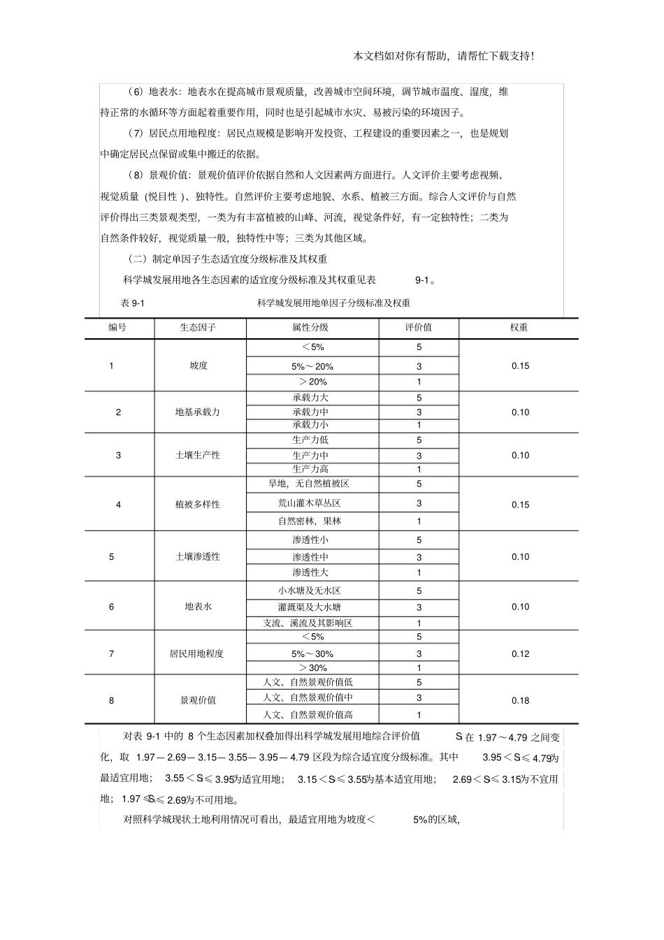 土地适宜性评价分析报告_第3页