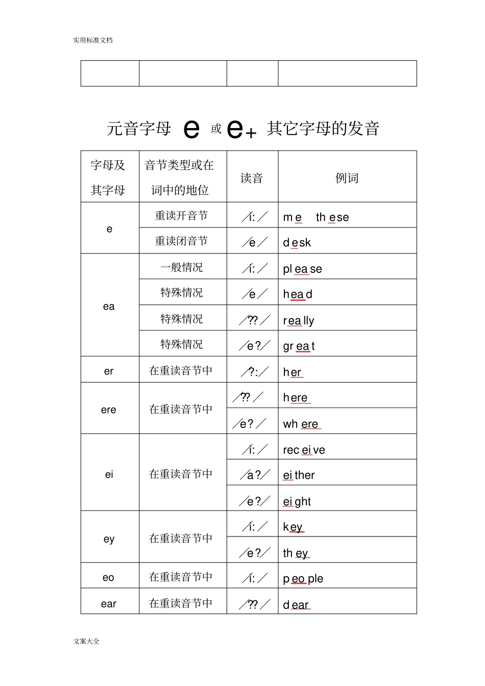 元音字母组合发音归纳_第3页