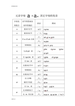 元音字母组合发音归纳