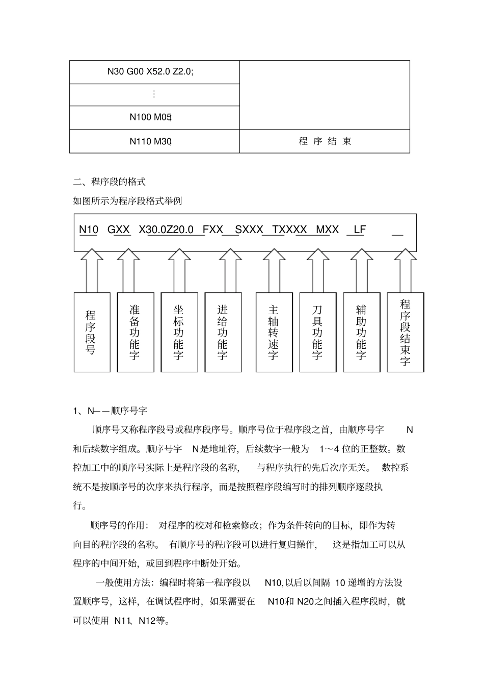 数控加工程序段的结构与格式_第3页
