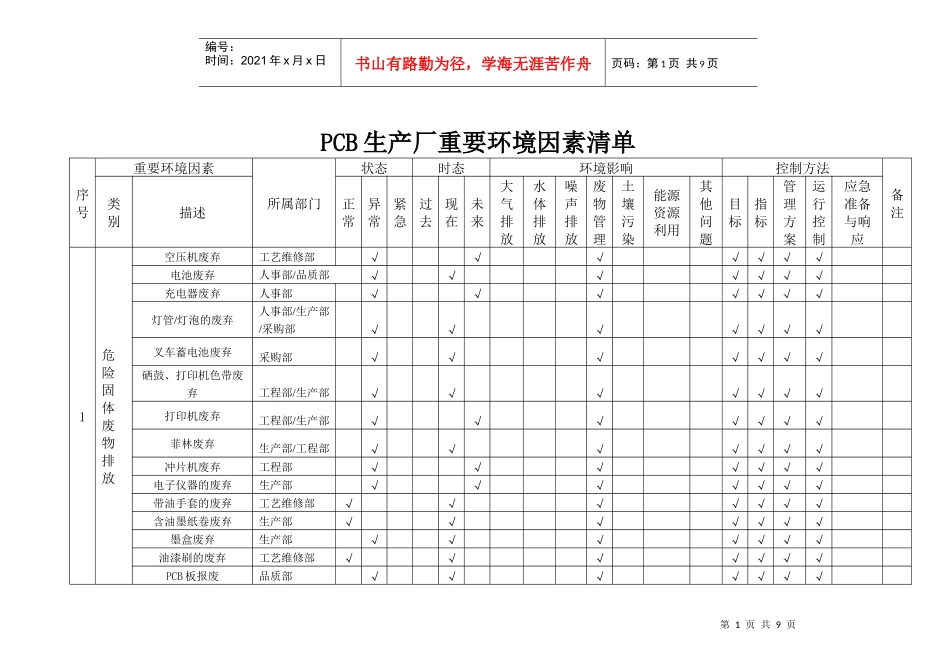 PCB生产厂重要环境因素清单_第1页
