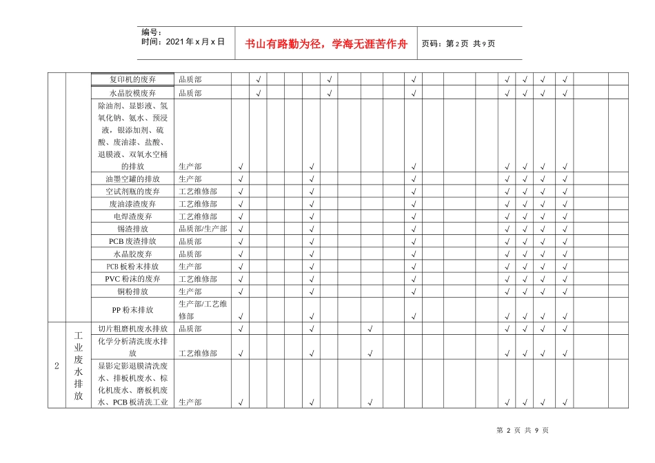 PCB生产厂重要环境因素清单_第2页