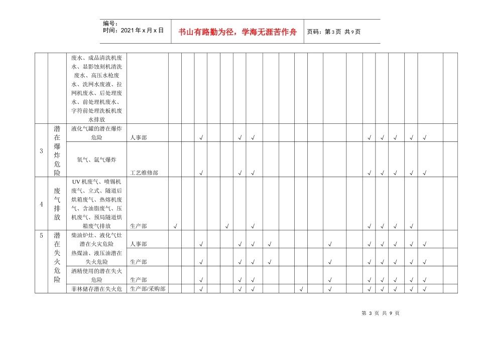 PCB生产厂重要环境因素清单_第3页