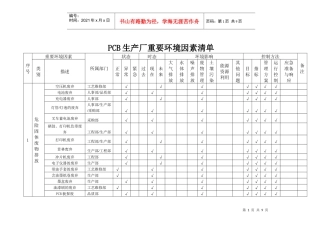 PCB生产厂重要环境因素清单
