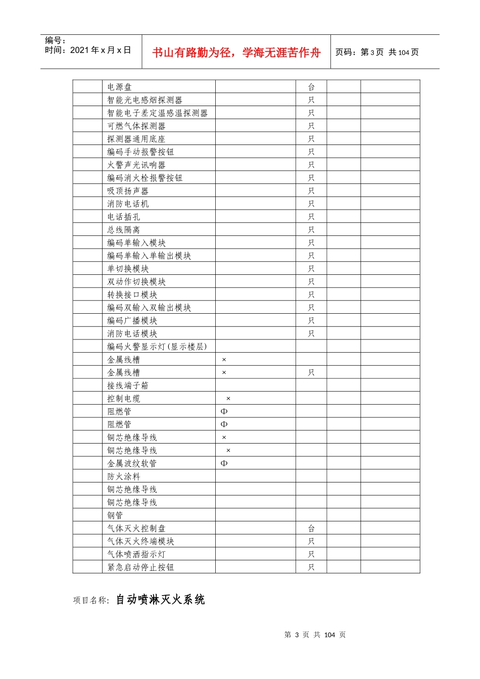 乐山时代广场（三期）消防工程施工组织设计方案_第3页