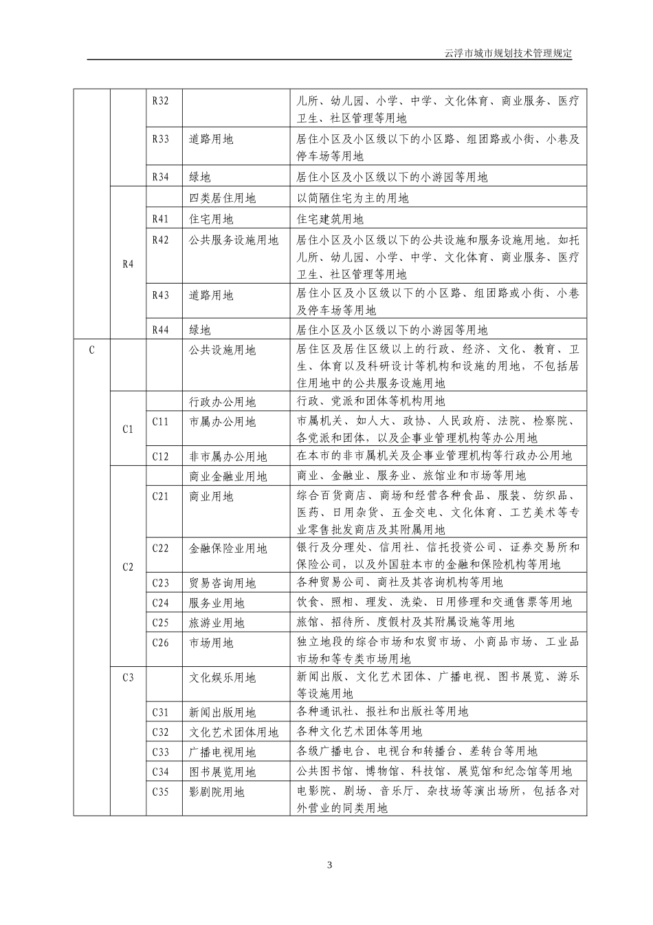 云浮市城市规划技术管理规定_第3页