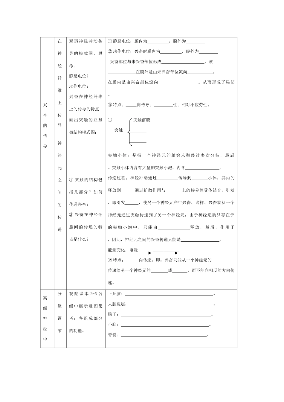 高中生物 通过神经系统的调节教学设计 新人教版必修3_第2页