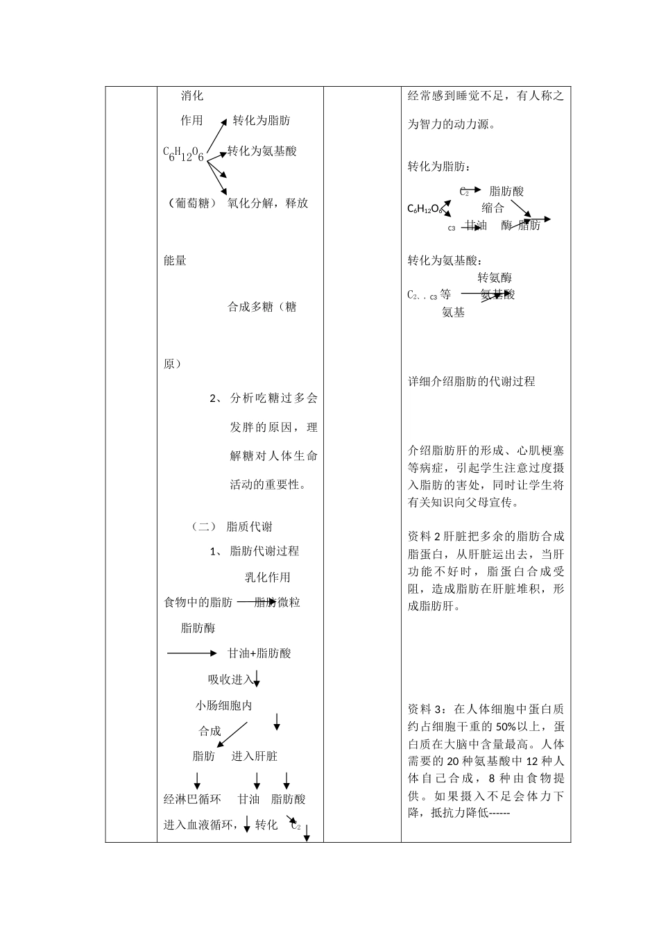 高中生物：4.4 生物体内营养物质的转换 教案（1）（沪科版第一册）_第2页