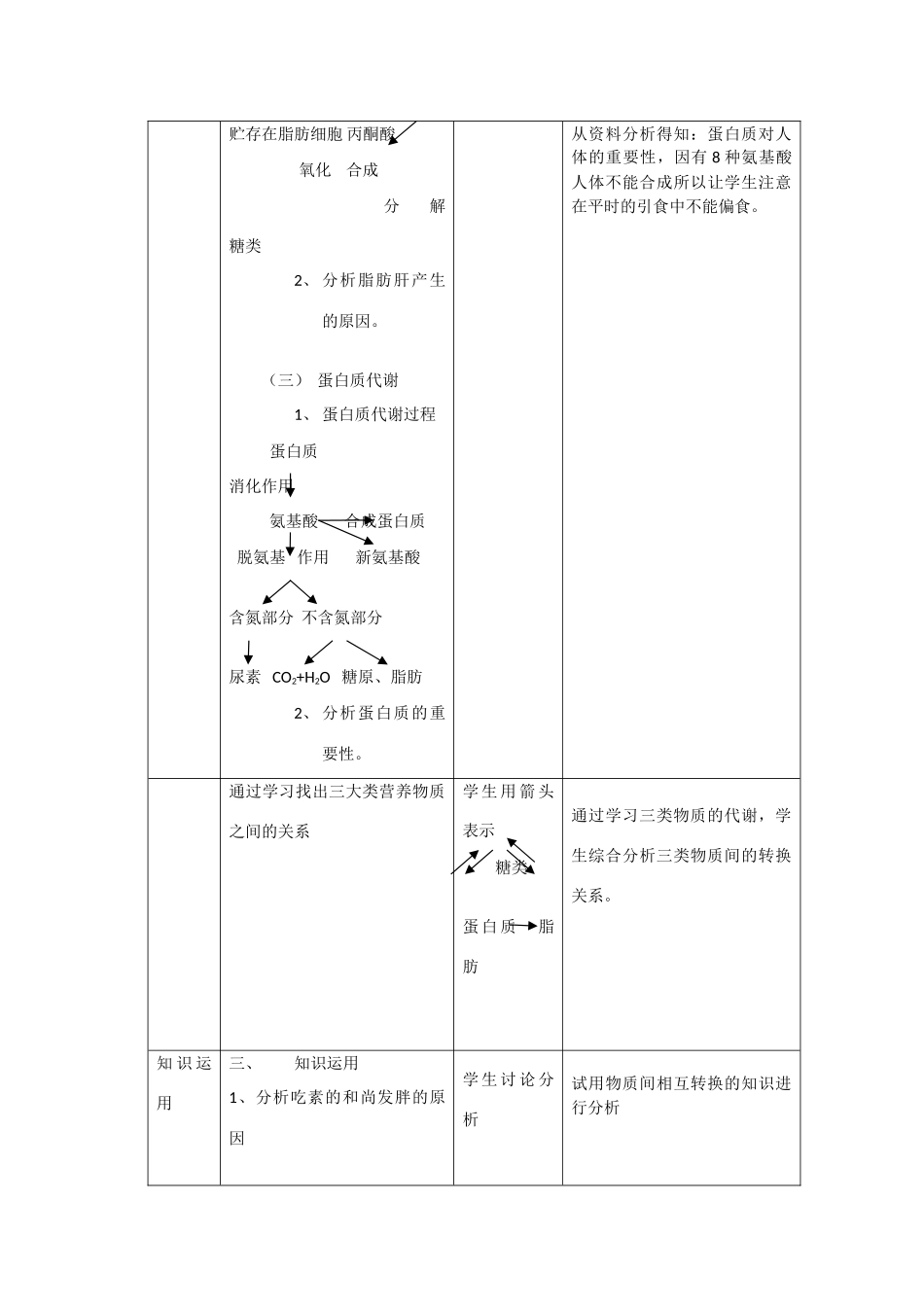 高中生物：4.4 生物体内营养物质的转换 教案（1）（沪科版第一册）_第3页