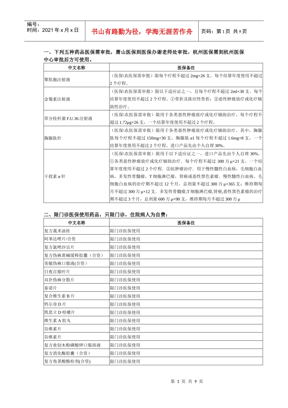 下列五种药品医保需审批_第1页